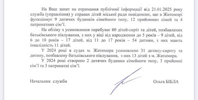 На Житомирщині на обліку з усиновлення перебувають 720 дітей. Скільки сиріт знайшли родини На Житомирщині на обліку з усиновлення перебувають 720 дітей. Скільки сиріт знайшли родини