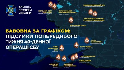 Перший тиждень 40-денної спецоперації СБУ: у спецслужбі відзвітували про результати уражень в Криму Перший тиждень 40-денної спецоперації СБУ: у спецслужбі відзвітували про результати уражень в Криму
