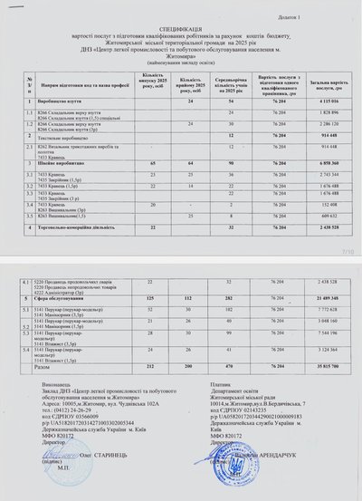 У Житомирі виділять майже 155 мільйонів гривень на профтехосвіту у 2025 році У Житомирі виділять майже 155 мільйонів гривень на профтехосвіту у 2025 році