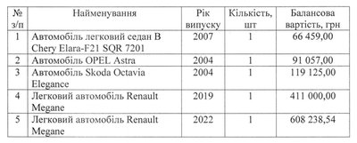 Автопарк Житомирської міської ради: які автівки на балансі Автопарк Житомирської міської ради: які автівки на балансі