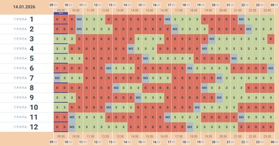 Графік погодинних відключень електрики на 14 січня 2026 року у Чернівецькій області