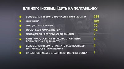 Трудові мігранти на Полтавщині: чи впливають на ринок праці Трудові мігранти на Полтавщині: чи впливають на ринок праці