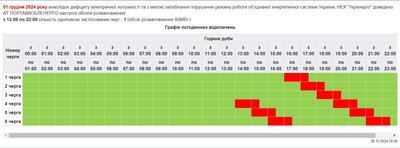 1 грудня на Полтавщині відключатимуть електроенергію: графік 1 грудня на Полтавщині відключатимуть електроенергію: графік