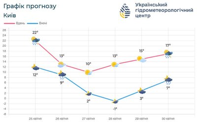 У Києві У Києві
