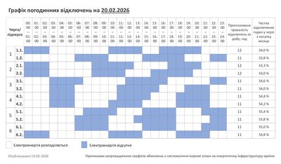 Графік погодинних відключень на 20 лютого Графік погодинних відключень на 20 лютого