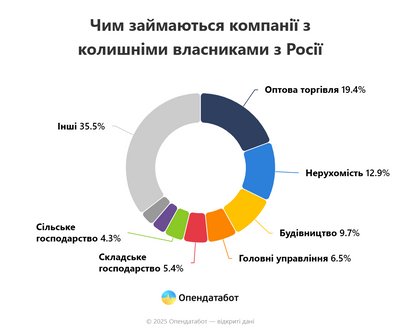 Опендатабот Опендатабот
