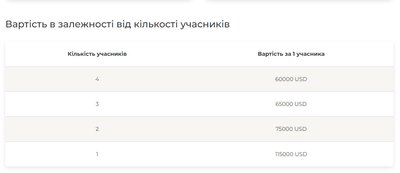 Підняття на Еверест та вілла за 20€ млн: як живе сім'я президента "Київміськбуду" Підняття на Еверест та вілла за 20€ млн: як живе сім'я президента "Київміськбуду"