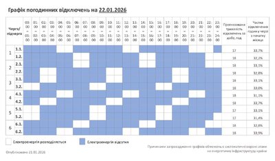 Графік погодинних відключень світла на Хмельниччині 22 січня Графік погодинних відключень світла на Хмельниччині 22 січня