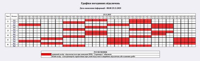 Погодинні вимкнення світла на Житомирщині 25 листопада: графік відключень Погодинні вимкнення світла на Житомирщині 25 листопада: графік відключень