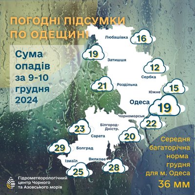 У місті на Одещині за п'ять днів випало 105% від місячної норми опадів