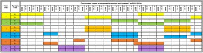 Графіки погодинних знеструмлень на Закарпатті 1 січня Графіки погодинних знеструмлень на Закарпатті 1 січня