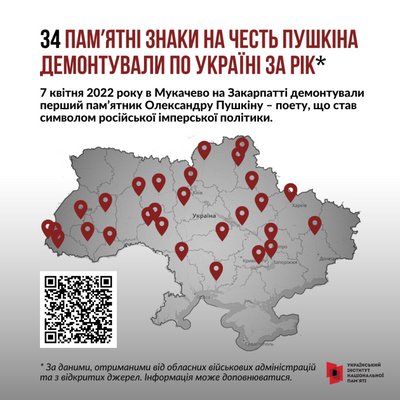 За рік в Україні демонтували щонайменше 34 памʼятники Пушкіну За рік в Україні демонтували щонайменше 34 памʼятники Пушкіну