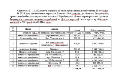 Перелік об'єктів, які попередньо планували виставити на приватизацію у 2026 році в Чернівцях Перелік об'єктів, які попередньо планували виставити на приватизацію у 2026 році в Чернівцях