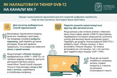 На Харківщині запрацювала цифрова багатоканальна телемережа MX-7: що це означає На Харківщині запрацювала цифрова багатоканальна телемережа MX-7: що це означає
