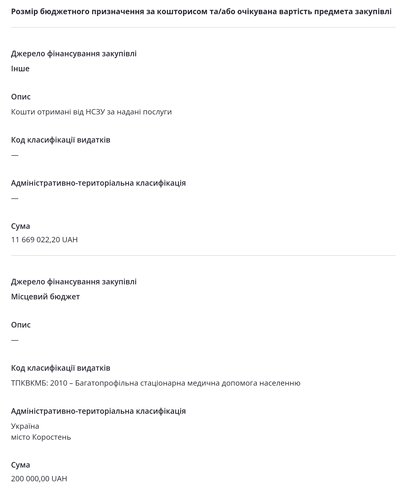 Коростенська лікарня: добудова хірургічного корпусу, нове приміщення для МРТ і плани щодо вертолітного майданчика Коростенська лікарня: добудова хірургічного корпусу, нове приміщення для МРТ і плани щодо вертолітного майданчика