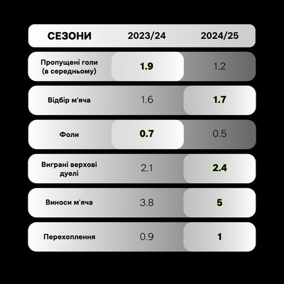 Захисні дії Іллі Забарного у "Борнмуті" в АПЛ Захисні дії Іллі Забарного у "Борнмуті" в АПЛ