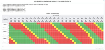 На Полтавщині оновили графік відключень електроенергії на 11 листопада На Полтавщині оновили графік відключень електроенергії на 11 листопада