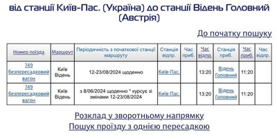Дніпро відень Дніпро відень