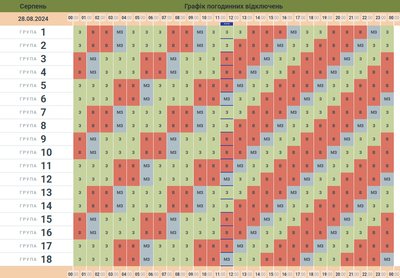 Графік відключень світла у Чернівецькій області на 28 серпня