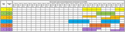На Закарпатті застосували аварійні відключення електроенергії: що відомо На Закарпатті застосували аварійні відключення електроенергії: що відомо