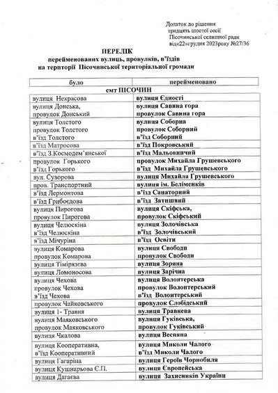 Пісочин перейменування Пісочин перейменування