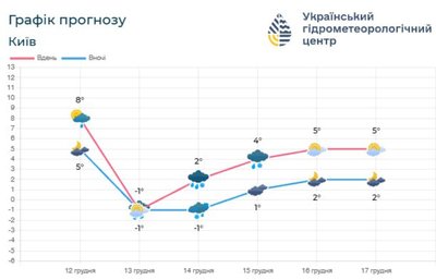 На Київщині На Київщині