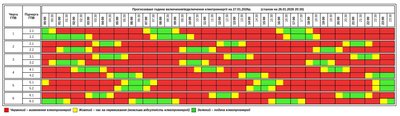 тернопіль, графік відключень, 26 січня 2026 року