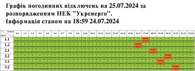 Графіки погодинного вимкнення електроенергії на Львівщині 25 липня Графіки погодинного вимкнення електроенергії на Львівщині 25 липня