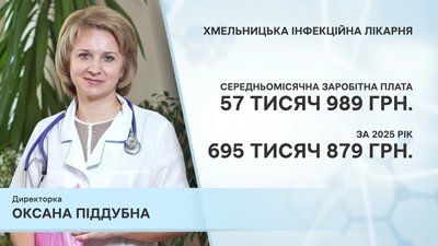 Заробітна плата Оксани Піддубної за 2025 рік Заробітна плата Оксани Піддубної за 2025 рік
