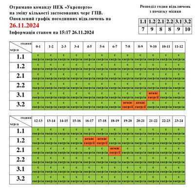 Графіки погодинних вимкнень електроенергії 26 листопада Графіки погодинних вимкнень електроенергії 26 листопада