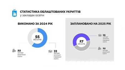 Укриття Укриття