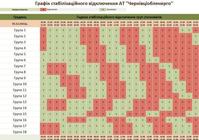 У Чернівецькій області запровадили екстрені відключення електроенергії: погодинні графіки не діють У Чернівецькій області запровадили екстрені відключення електроенергії: погодинні графіки не діють