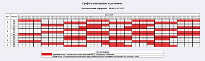 Вимкнення світла 24 листопада: графік для побутових і промислових споживачів Житомирщини Вимкнення світла 24 листопада: графік для побутових і промислових споживачів Житомирщини