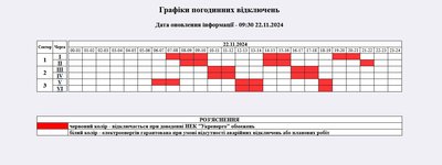 Погодинні вимкнення світла на Житомирщині 22 листопада: графік відключень Погодинні вимкнення світла на Житомирщині 22 листопада: графік відключень