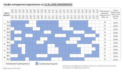 Оновлений графік відключення світла 21 січня на Хмельниччині