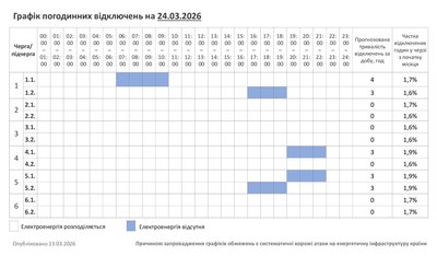 Графік погодинних відключень світла 24 березня на Хмельниччині Графік погодинних відключень світла 24 березня на Хмельниччині