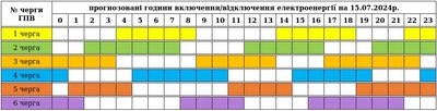 На Закарпатті 15 липня діятимуть графіки погодинних вимкнень електроенергії На Закарпатті 15 липня діятимуть графіки погодинних вимкнень електроенергії