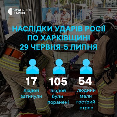 Наслідки російських ударів по Харківщині з 29 червня по 5 липня 2026 року Наслідки російських ударів по Харківщині з 29 червня по 5 липня 2026 року