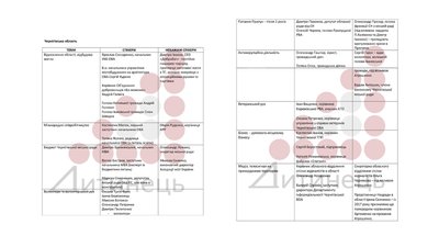 “Темники” для “Укрінформу”: як в метаданих документів з'явилося прізвище радника начальника Чернігівської ОВА “Темники” для “Укрінформу”: як в метаданих документів з'явилося прізвище радника начальника Чернігівської ОВА