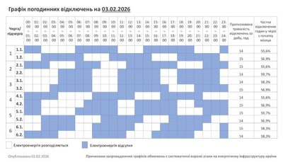 Графік погодинних відключень світла на Хмельниччині 3 лютого Графік погодинних відключень світла на Хмельниччині 3 лютого