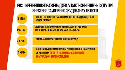 В Одесі запланували понад 26 млн грн на демонтаж самочинних забудов В Одесі запланували понад 26 млн грн на демонтаж самочинних забудов