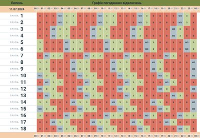 Графік відключення світла у Чернівецькій області на 11 липня – обленерго
