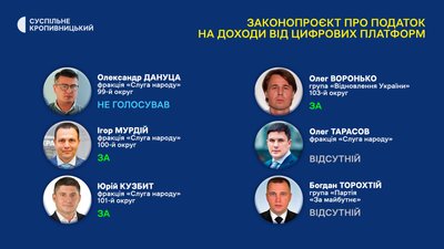 Рада підтримала закон про податок на доходи від цифрових платформ: як голосували нардепи від Кіровоградщини Рада підтримала закон про податок на доходи від цифрових платформ: як голосували нардепи від Кіровоградщини