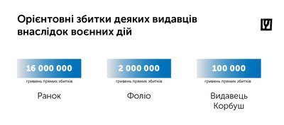 85,9% видавництв в Україні продовжують свою роботу під час війни 85,9% видавництв в Україні продовжують свою роботу під час війни