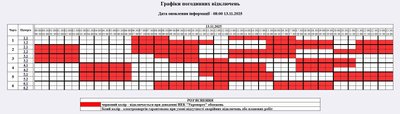 Графік погодинних відключень електроенергії на Житомирщині 13 листопада Графік погодинних відключень електроенергії на Житомирщині 13 листопада