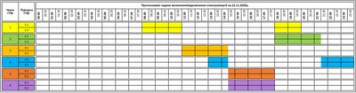 Графік погодинних знеструмлень на Закарпатті 22 листопада Графік погодинних знеструмлень на Закарпатті 22 листопада