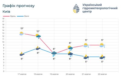 У Києві У Києві