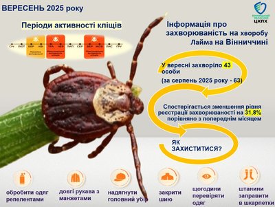 Статистика захворювання на хворобу Лайма Статистика захворювання на хворобу Лайма