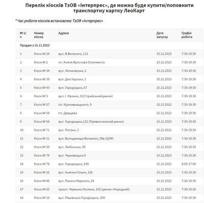 У Львові стартує продаж "ЛеоКарт": де придбати У Львові стартує продаж "ЛеоКарт": де придбати