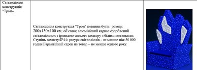 Планують витратити 3,4 млн грн. КП у Дніпрі оголосило тендер на закупівлю новорічних декорацій та ілюмінації Планують витратити 3,4 млн грн. КП у Дніпрі оголосило тендер на закупівлю новорічних декорацій та ілюмінації